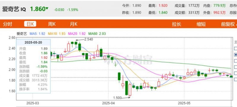 XM外汇平台MT4教程量化交易的隐患，你准备好迎接将来的挑战了吗？