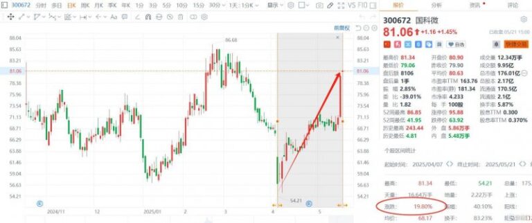 xm外汇平台账号注册60余件“首创”展品亮相!北京亦庄展区闪耀科博会