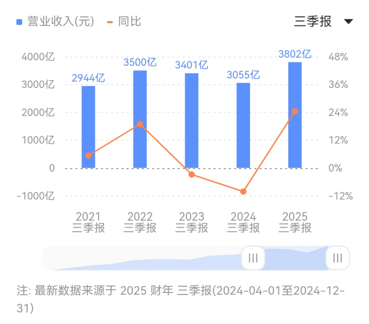 今日外汇波动背后，哪些货币将崛起？