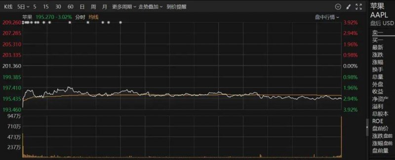 外汇市场今日波动不断，机会与风险共存！